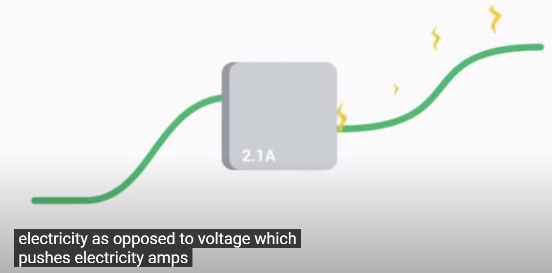 Amperage