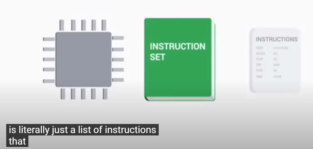 instruction set