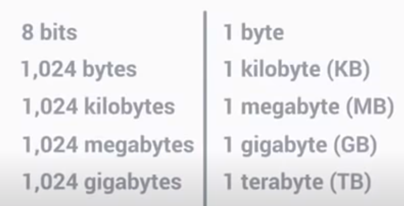 data sizes