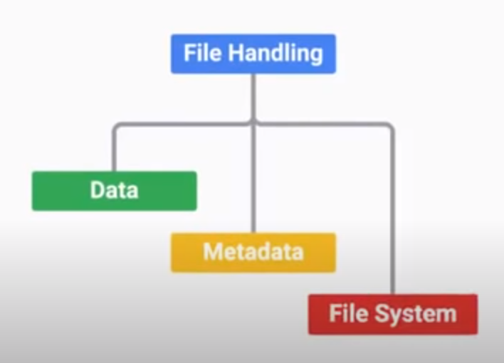 file system