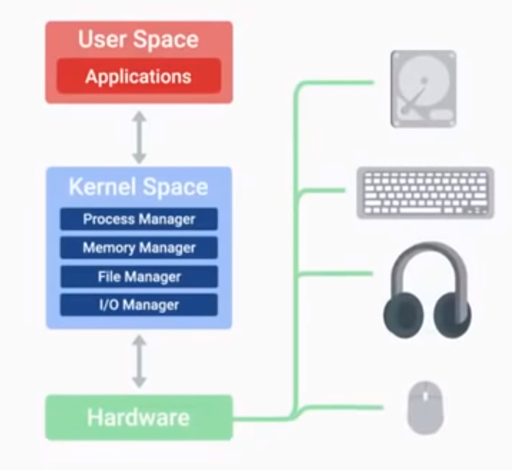 file system