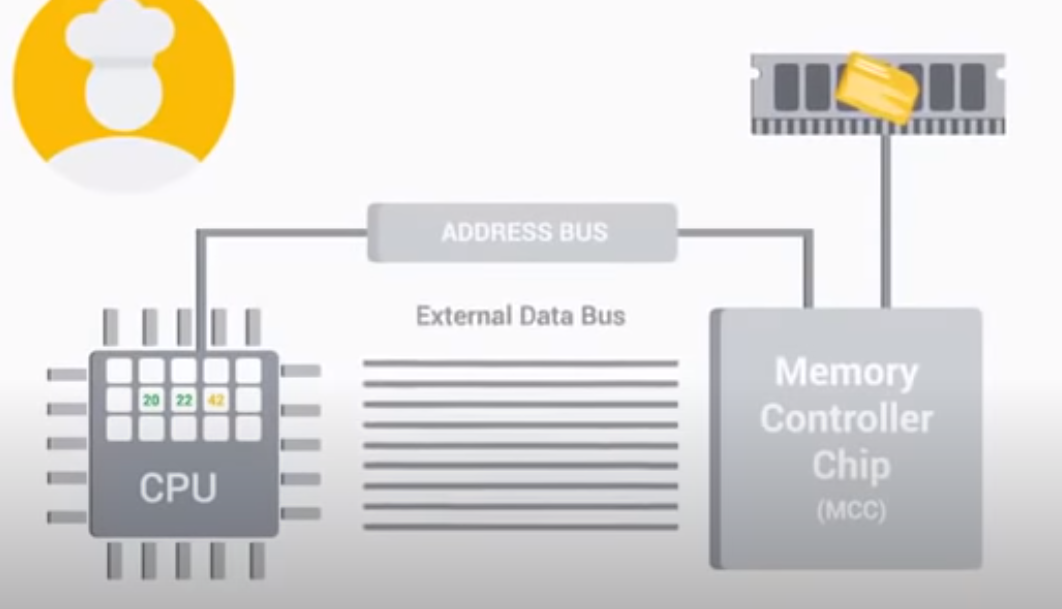 mcc look for data
