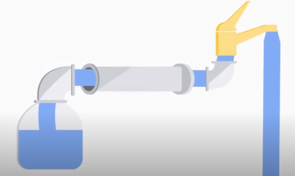 water pipes