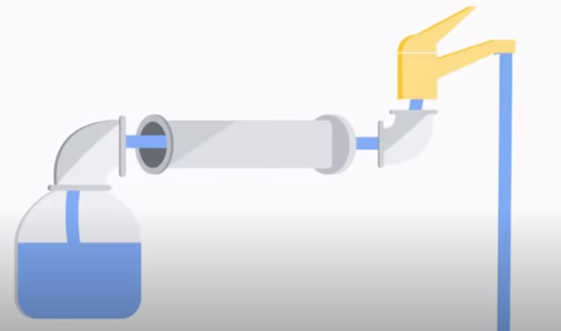 water pipes