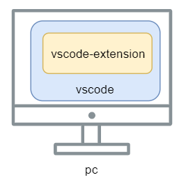 how to use vscode